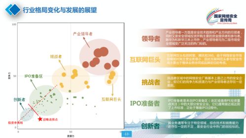 2020年中國(guó)網(wǎng)絡(luò)安全產(chǎn)業(yè)分析報(bào)告發(fā)布 聚焦上海網(wǎng)絡(luò)與信息安全軟件開發(fā)